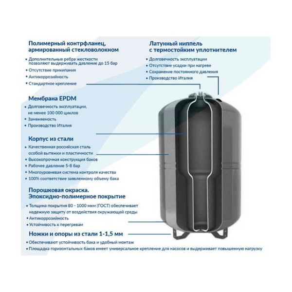 Бак мембранный для водоснабж горизонт Wester Impero WAO20-P