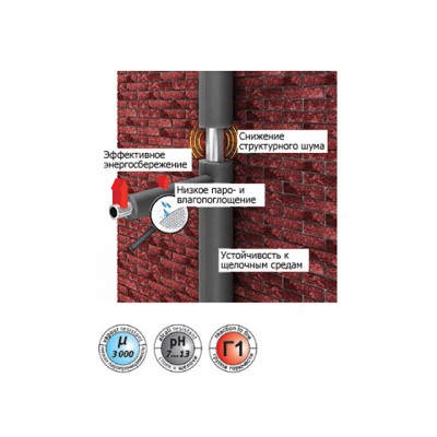 Теплоизоляция для труб ENERGOFLEX SUPER 110/9-2м